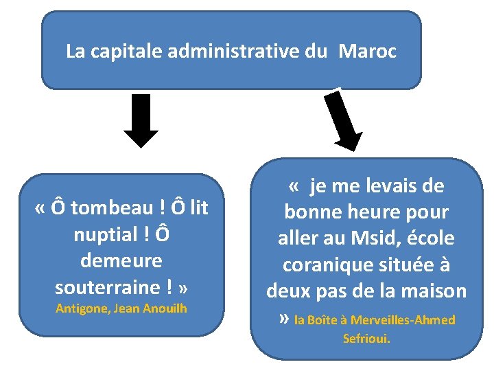 La capitale administrative du Maroc « Ô tombeau ! Ô lit nuptial ! Ô