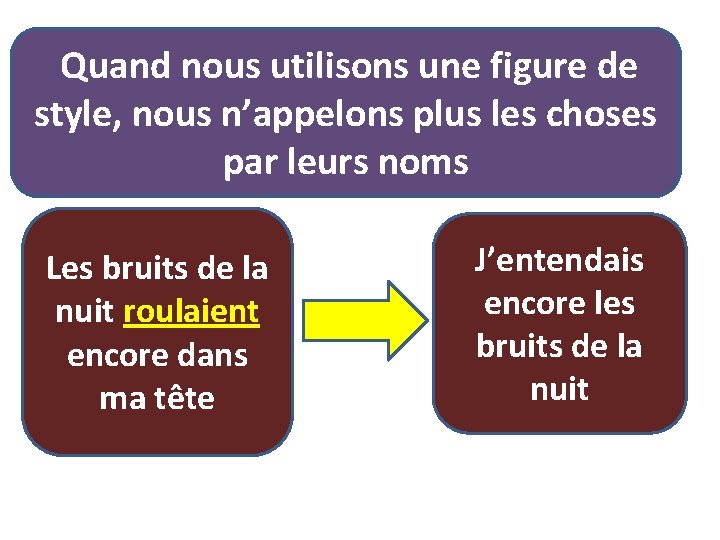 Quand nous utilisons une figure de style, nous n’appelons plus les choses par leurs