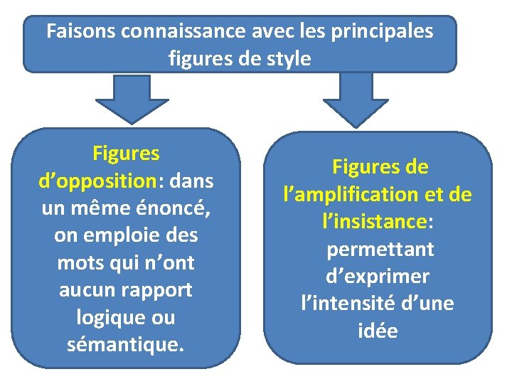 Faisons connaissance avec les principales figures de style Figures d’opposition: dans un même énoncé,