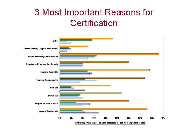 3 Most Important Reasons for Certification 