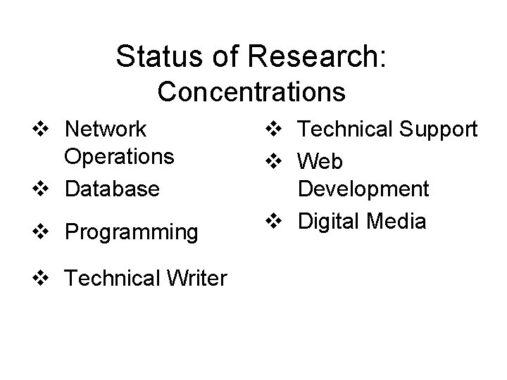 Status of Research: Concentrations v Network Operations v Database v Programming v Technical Writer