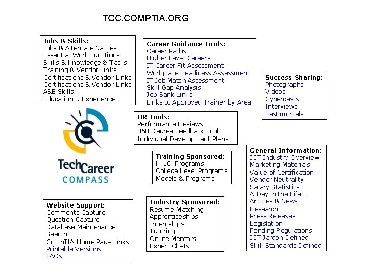 TCC. COMPTIA. ORG Jobs & Skills: Jobs & Alternate Names Essential Work Functions Skills