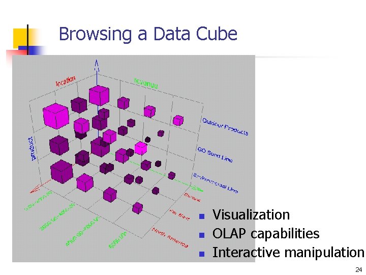 Browsing a Data Cube n n n Visualization OLAP capabilities Interactive manipulation 24 