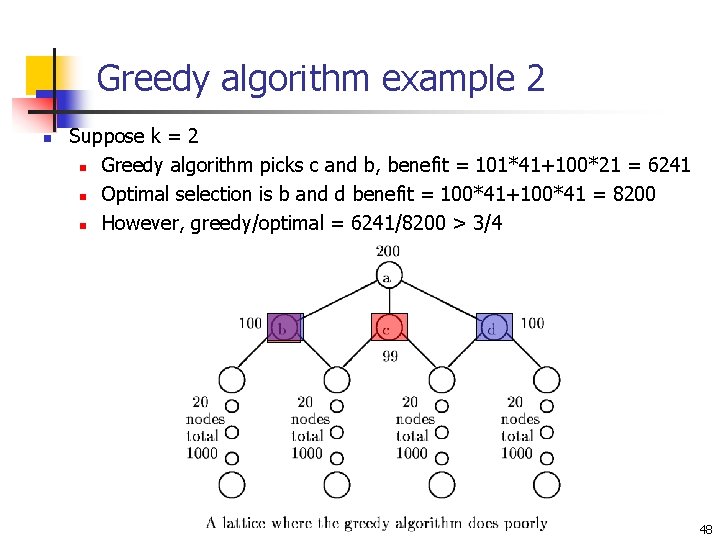 Greedy algorithm example 2 n Suppose k = 2 n Greedy algorithm picks c