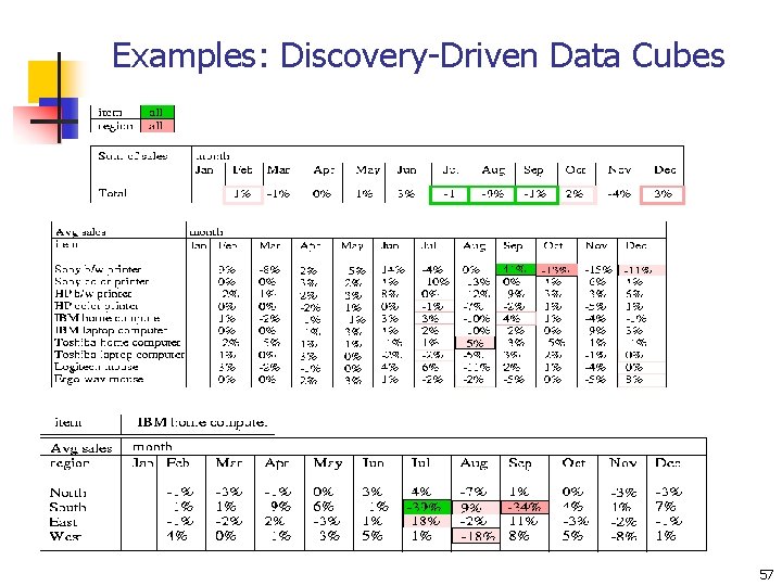 Examples: Discovery-Driven Data Cubes 57 