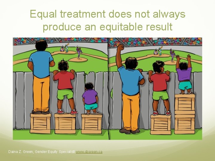 Equal treatment does not always produce an equitable result Daina Z. Green, Gender Equity Equal treatment does not always produce an equitable result Daina Z. Green, Gender Equity