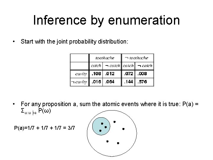 Inference by enumeration • Start with the joint probability distribution: • For any proposition