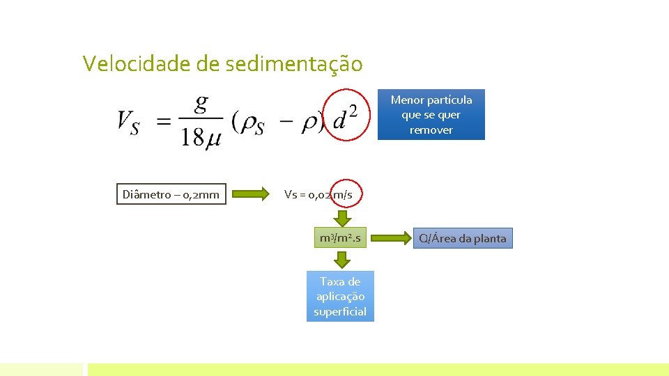 Velocidade de sedimentação Menor partícula que se quer remover Diâmetro – 0, 2 mm Velocidade de sedimentação Menor partícula que se quer remover Diâmetro – 0, 2 mm