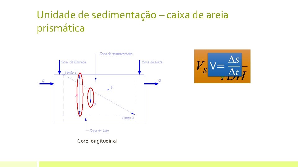 Unidade de sedimentação – caixa de areia prismática Core longitudinal Unidade de sedimentação – caixa de areia prismática Core longitudinal