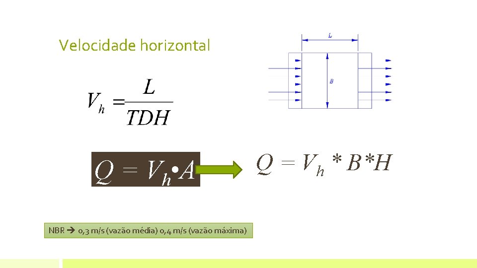 Velocidade horizontal Q = Vh • A NBR 0, 3 m/s (vazão média) 0, Velocidade horizontal Q = Vh • A NBR 0, 3 m/s (vazão média) 0,