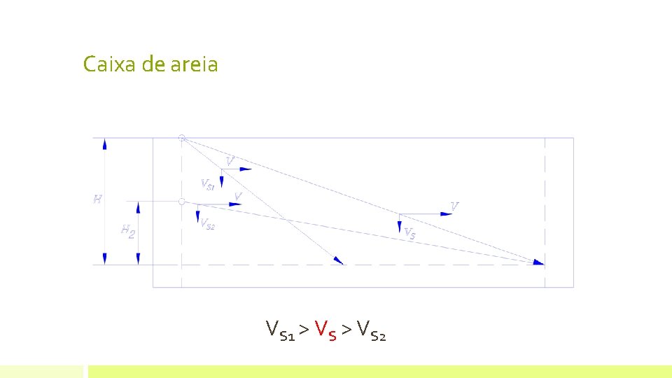 Caixa de areia VS 1 > VS 2 Caixa de areia VS 1 > VS 2