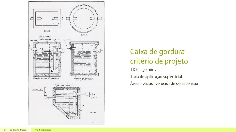 Caixa de gordura – critério de projeto TDH – 30 min. Taxa de aplicação Caixa de gordura – critério de projeto TDH – 30 min. Taxa de aplicação