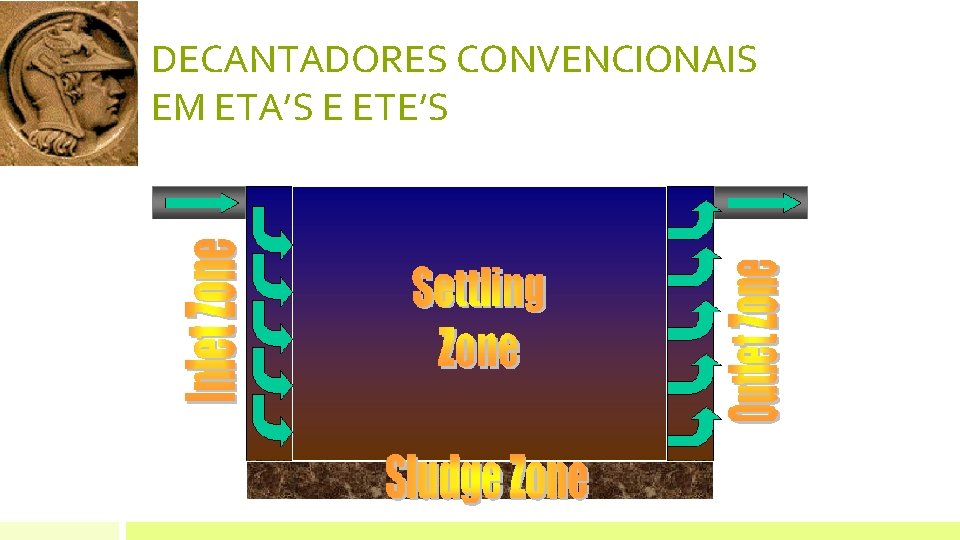 DECANTADORES CONVENCIONAIS EM ETA’S E ETE’S DECANTADORES CONVENCIONAIS EM ETA’S E ETE’S