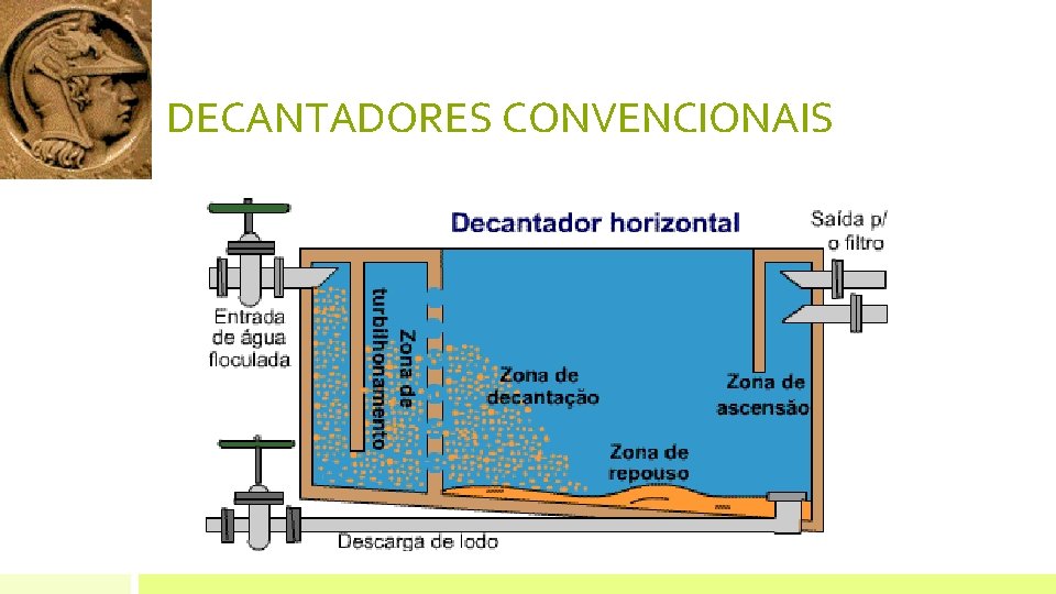 DECANTADORES CONVENCIONAIS DECANTADORES CONVENCIONAIS