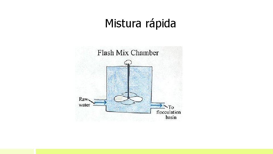 Mistura rápida Mistura rápida