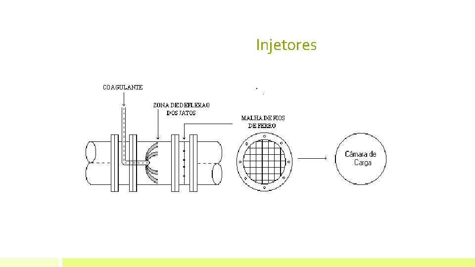 Injetores Injetores