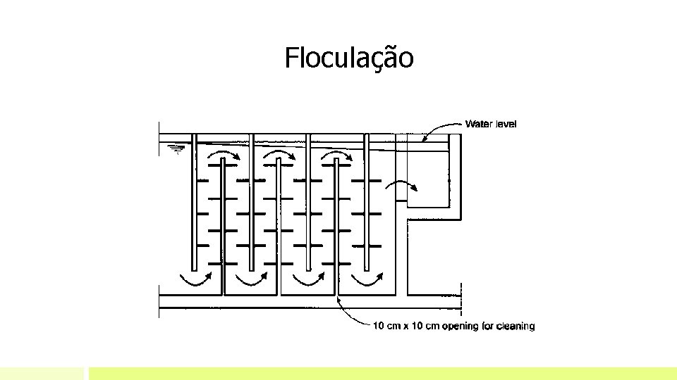 Floculação Floculação