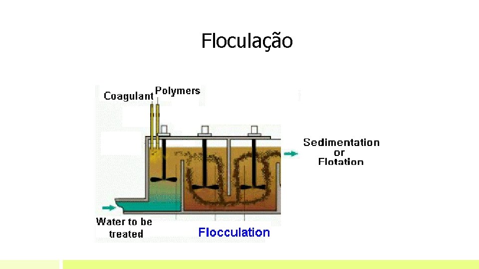 Floculação Floculação