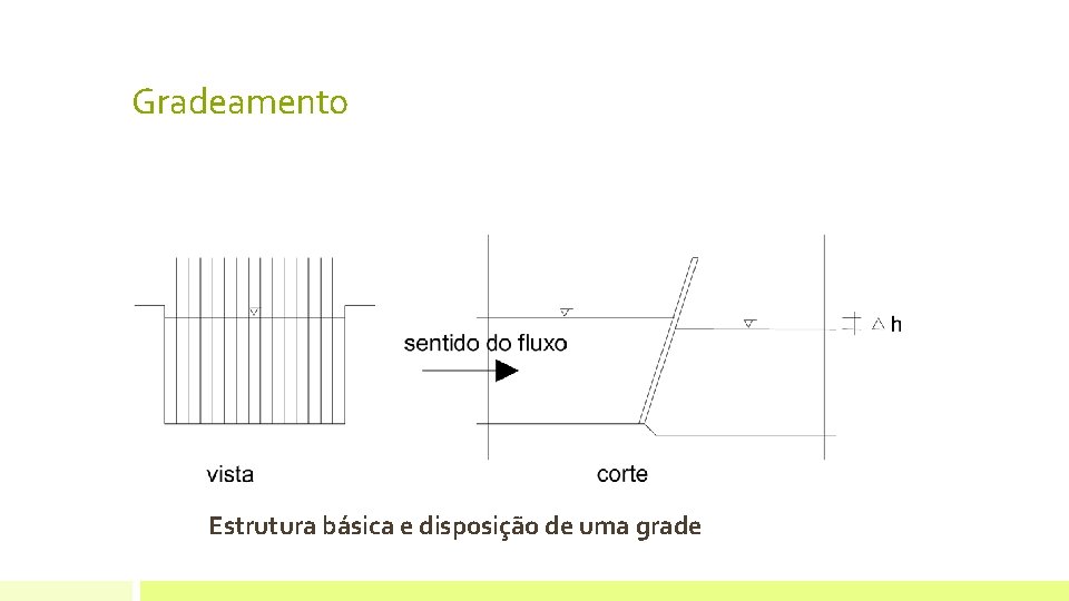 Gradeamento Estrutura básica e disposição de uma grade Gradeamento Estrutura básica e disposição de uma grade