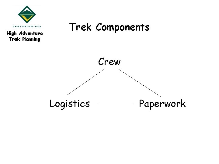 High Adventure Trek Planning Trek Components Crew Logistics Paperwork 