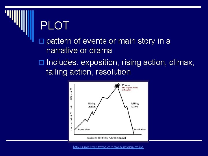 PLOT o pattern of events or main story in a narrative or drama o