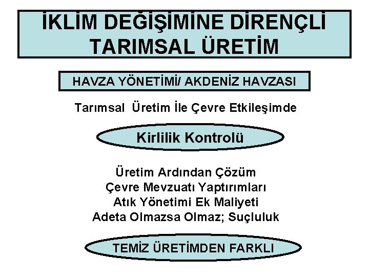 İKLİM DEĞİŞİMİNE DİRENÇLİ TARIMSAL ÜRETİM HAVZA YÖNETİMİ/ AKDENİZ HAVZASI Tarımsal Üretim İle Çevre Etkileşimde