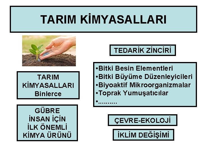 TARIM KİMYASALLARI TEDARİK ZİNCİRİ TARIM KİMYASALLARI Binlerce • Bitki Besin Elementleri • Bitki Büyüme