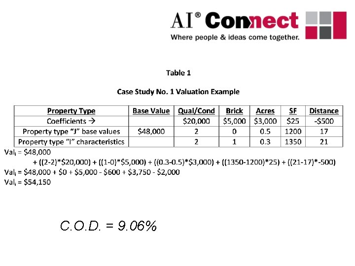 C. O. D. = 9. 06% 