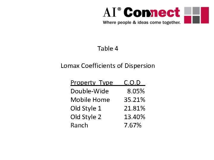 Table 4 Lomax Coefficients of Dispersion Property Type Double-Wide Mobile Home Old Style 1