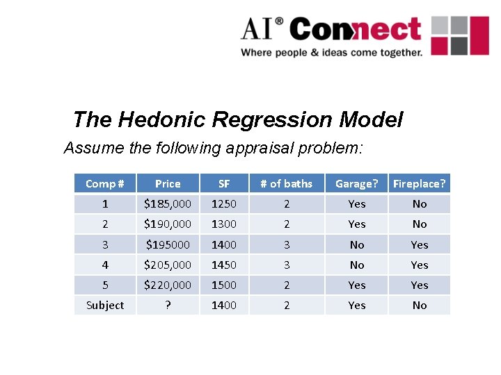 The Hedonic Regression Model Assume the following appraisal problem: Comp # Price SF #