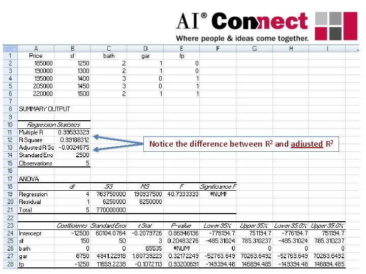 Notice the difference between R 2 and adjusted R 2 