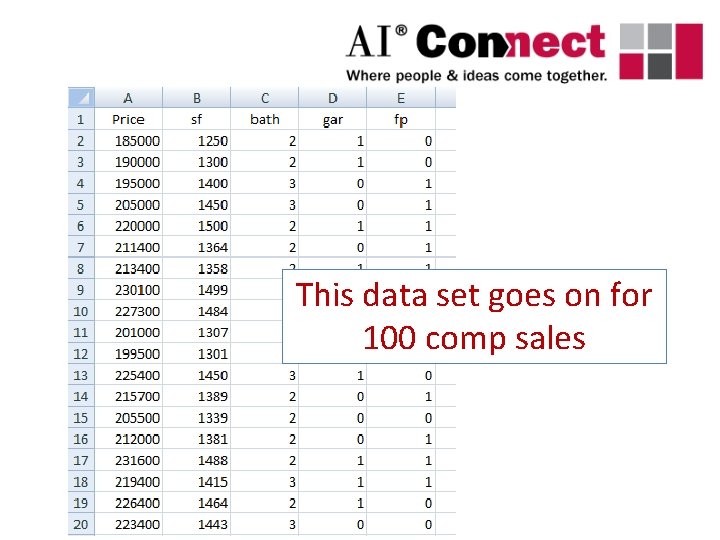 This data set goes on for 100 comp sales 