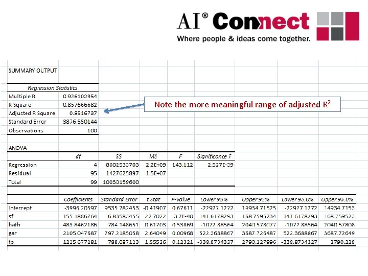 Note the more meaningful range of adjusted R 2 