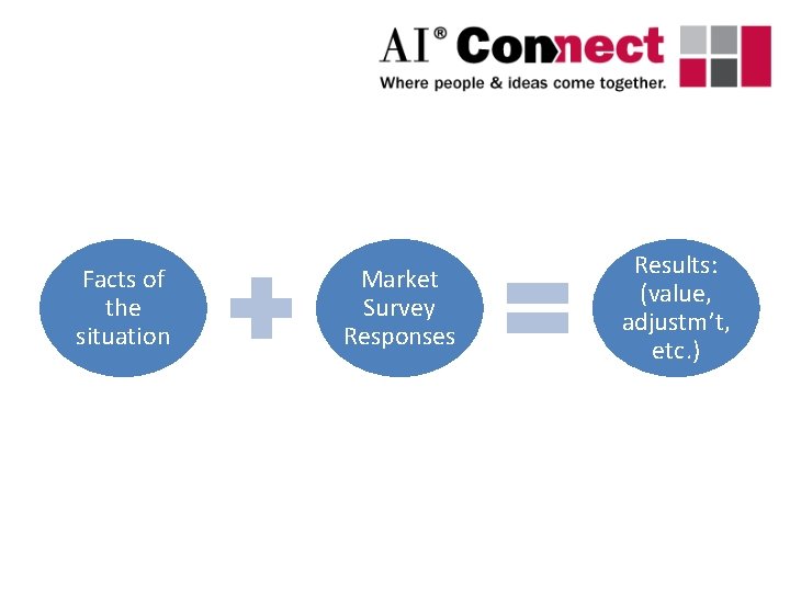 Facts of the situation Market Survey Responses Results: (value, adjustm’t, etc. ) 