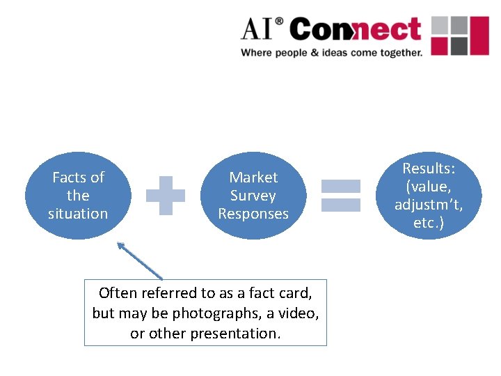 Facts of the situation Market Survey Responses Often referred to as a fact card,