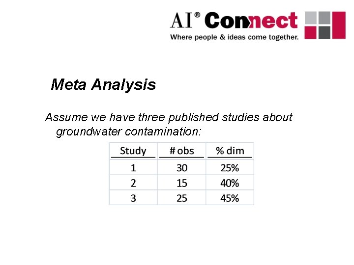 Meta Analysis Assume we have three published studies about groundwater contamination: 