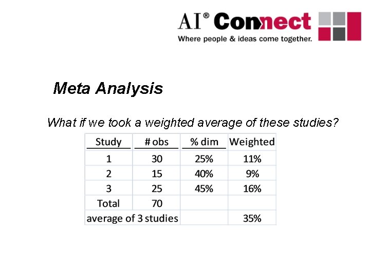 Meta Analysis What if we took a weighted average of these studies? Meta Analysis What if we took a weighted average of these studies?