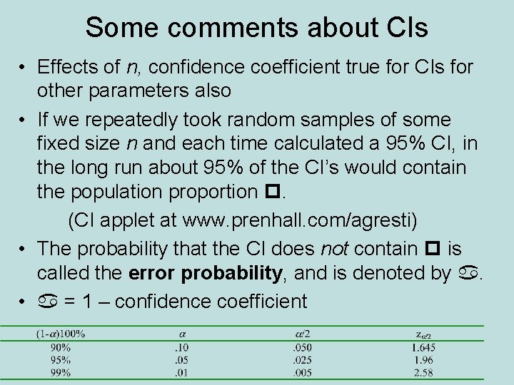 Some comments about CIs • Effects of n, confidence coefficient true for CIs for