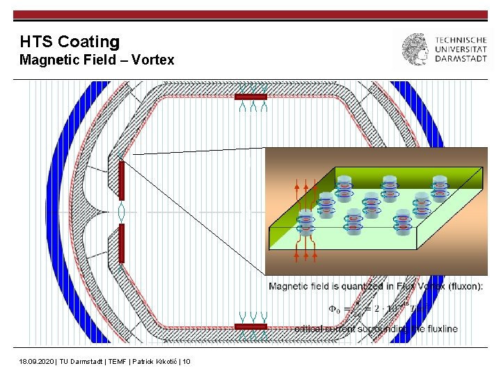 HTS Coating Magnetic Field – Vortex 18. 09. 2020 | TU Darmstadt | TEMF