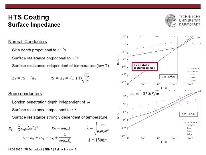 HTS Coating Surface Impedance Perfect electric conducting boundary 18. 09. 2020 | TU Darmstadt