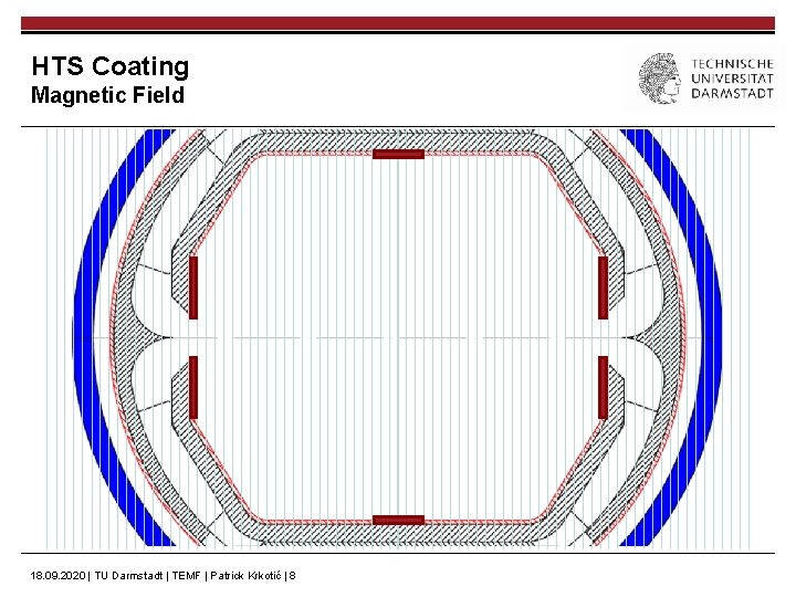 HTS Coating Magnetic Field 18. 09. 2020 | TU Darmstadt | TEMF | Patrick