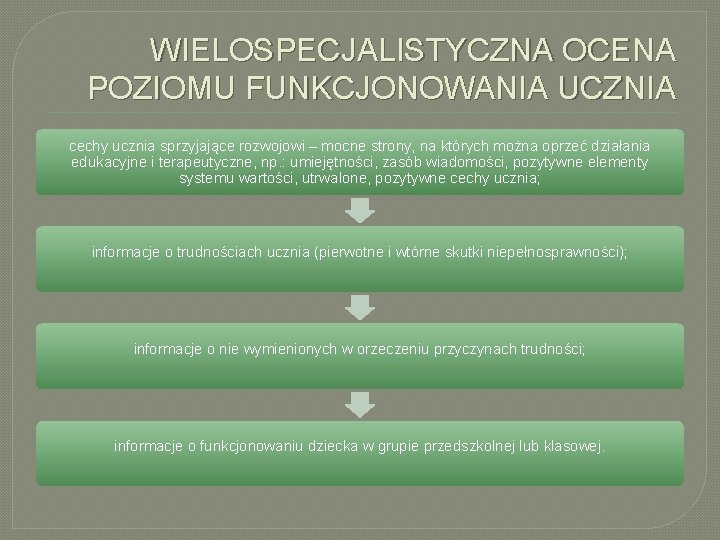 WIELOSPECJALISTYCZNA OCENA POZIOMU FUNKCJONOWANIA UCZNIA cechy ucznia sprzyjające rozwojowi – mocne strony, na których
