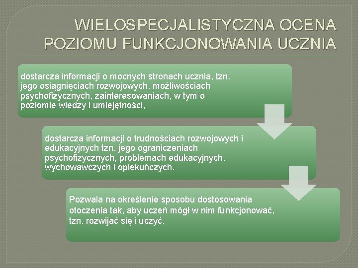 WIELOSPECJALISTYCZNA OCENA POZIOMU FUNKCJONOWANIA UCZNIA dostarcza informacji o mocnych stronach ucznia, tzn. jego osiągnięciach
