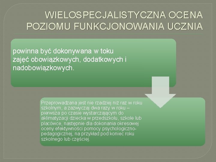 WIELOSPECJALISTYCZNA OCENA POZIOMU FUNKCJONOWANIA UCZNIA powinna być dokonywana w toku zajęć obowiązkowych, dodatkowych i