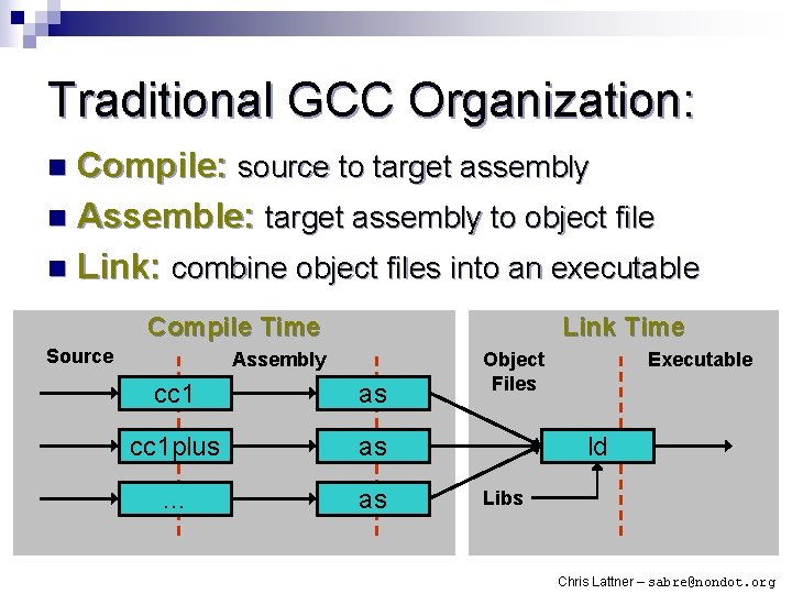 Traditional GCC Organization: Compile: source to target assembly n Assemble: target assembly to object