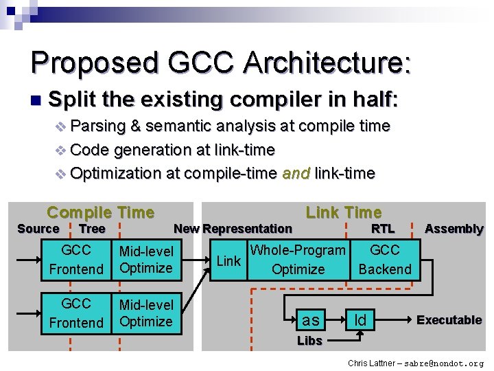 Proposed GCC Architecture: n Split the existing compiler in half: v Parsing & semantic