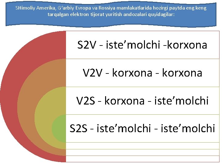 SHimoliy Amerika, G‘arbiy Evropa va Rossiya mamlakatlarida hozirgi paytda eng keng tarqalgan elektron tijorat