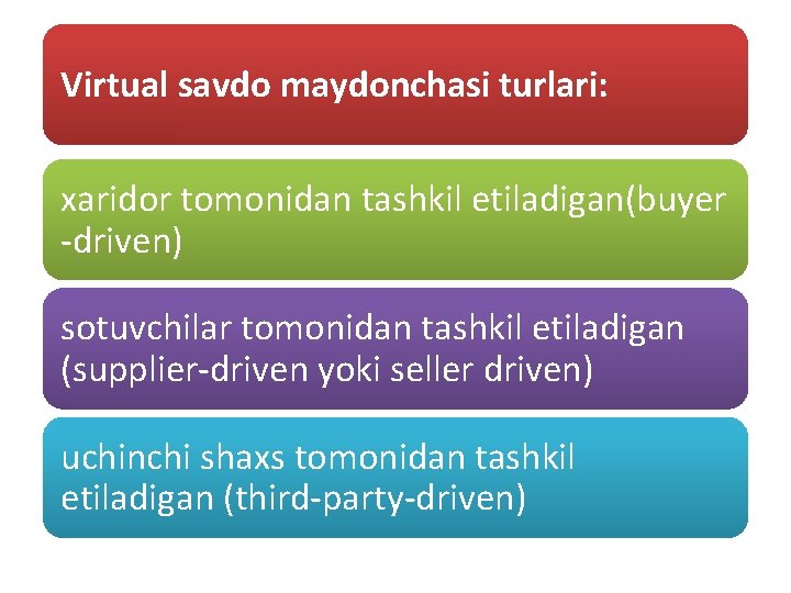 Virtual savdo maydonchasi turlari: xaridor tomonidan tashkil etiladigan(buyer -driven) sotuvchilar tomonidan tashkil etiladigan (supplier-driven