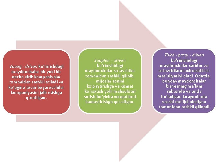 Vuueg - driven ko‘rinishdagi maydonchalar bir yoki bir necha yirik kompaniyalar tomonidan tashkil etiladi