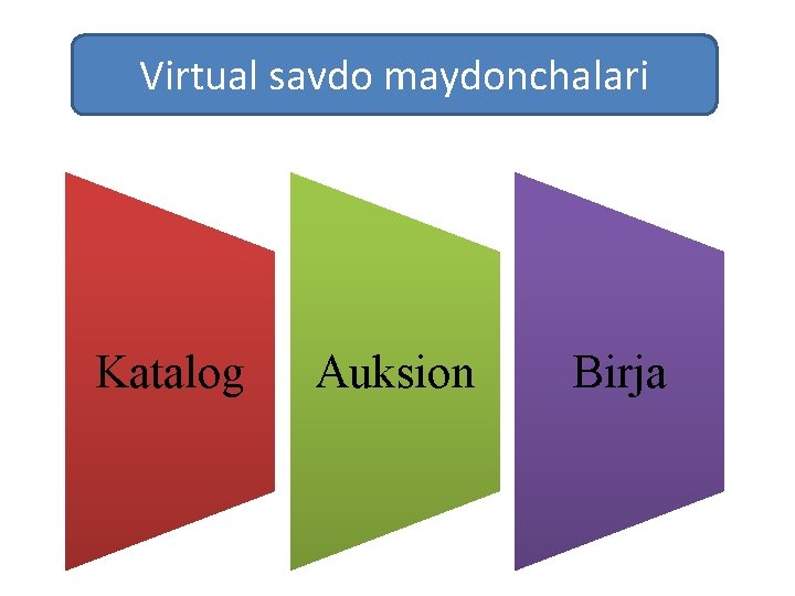 Virtual savdo maydonchalari Katalog Auksion Birja 